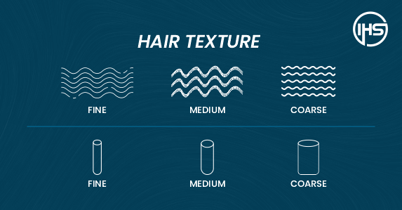 Hair Texture