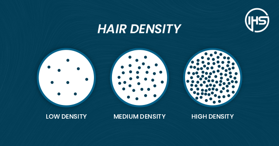 Hair Density